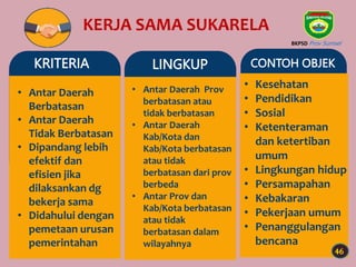 CONTOH OBJEK
• Kesehatan
• Pendidikan
• Sosial
• Ketenteraman
dan ketertiban
umum
• Lingkungan hidup
• Persamapahan
• Kebakaran
• Pekerjaan umum
• Penanggulangan
bencana
46
KRITERIA
• Antar Daerah
Berbatasan
• Antar Daerah
Tidak Berbatasan
• Dipandang lebih
efektif dan
efisien jika
dilaksankan dg
bekerja sama
• Didahului dengan
pemetaan urusan
pemerintahan
LINGKUP
• Antar Daerah Prov
berbatasan atau
tidak berbatasan
• Antar Daerah
Kab/Kota dan
Kab/Kota berbatasan
atau tidak
berbatasan dari prov
berbeda
• Antar Prov dan
Kab/Kota berbatasan
atau tidak
berbatasan dalam
wilayahnya
KERJA SAMA SUKARELA
BKPSD Prov Sumsel
 