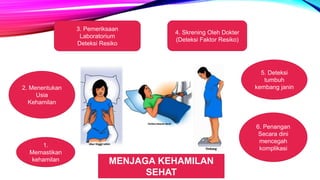 1.
Memastikan
kehamilan
2. Menentukan
Usia
Kehamilan
4. Skrening Oleh Dokter
(Deteksi Faktor Resiko)
3. Pemeriksaan
Laboratorium
Deteksi Resiko
6. Penangan
Secara dini
mencegah
komplikasi
5. Deteksi
tumbuh
kembang janin
MENJAGA KEHAMILAN
SEHAT
 