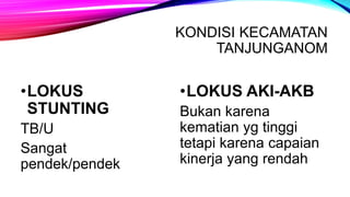 KONDISI KECAMATAN
TANJUNGANOM
•LOKUS
STUNTING
TB/U
Sangat
pendek/pendek
•LOKUS AKI-AKB
Bukan karena
kematian yg tinggi
tetapi karena capaian
kinerja yang rendah
 