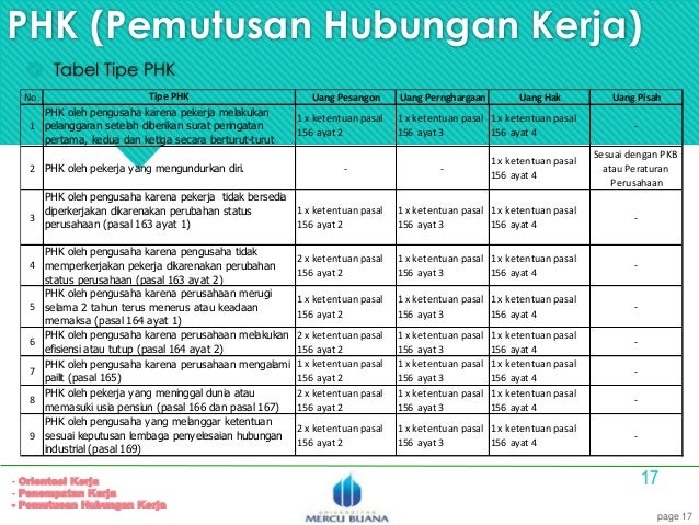 Orientasi, enempatan dan pemutusan kerja