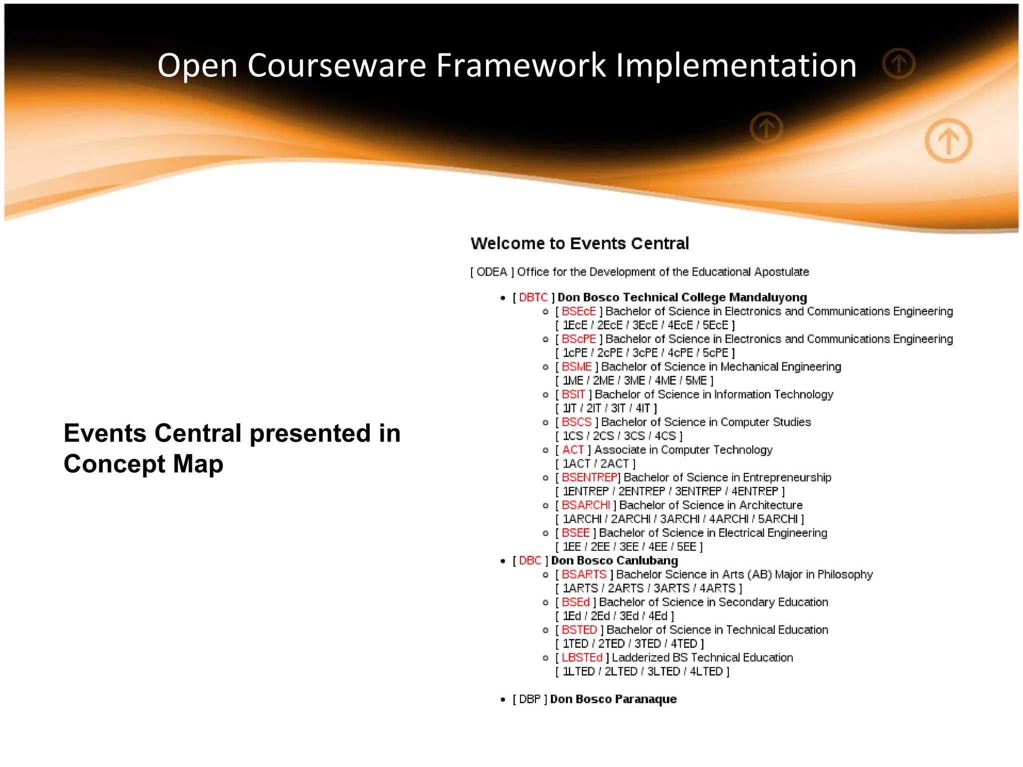 Open Courseware Framework Implementation Events Central presented in Concept Map