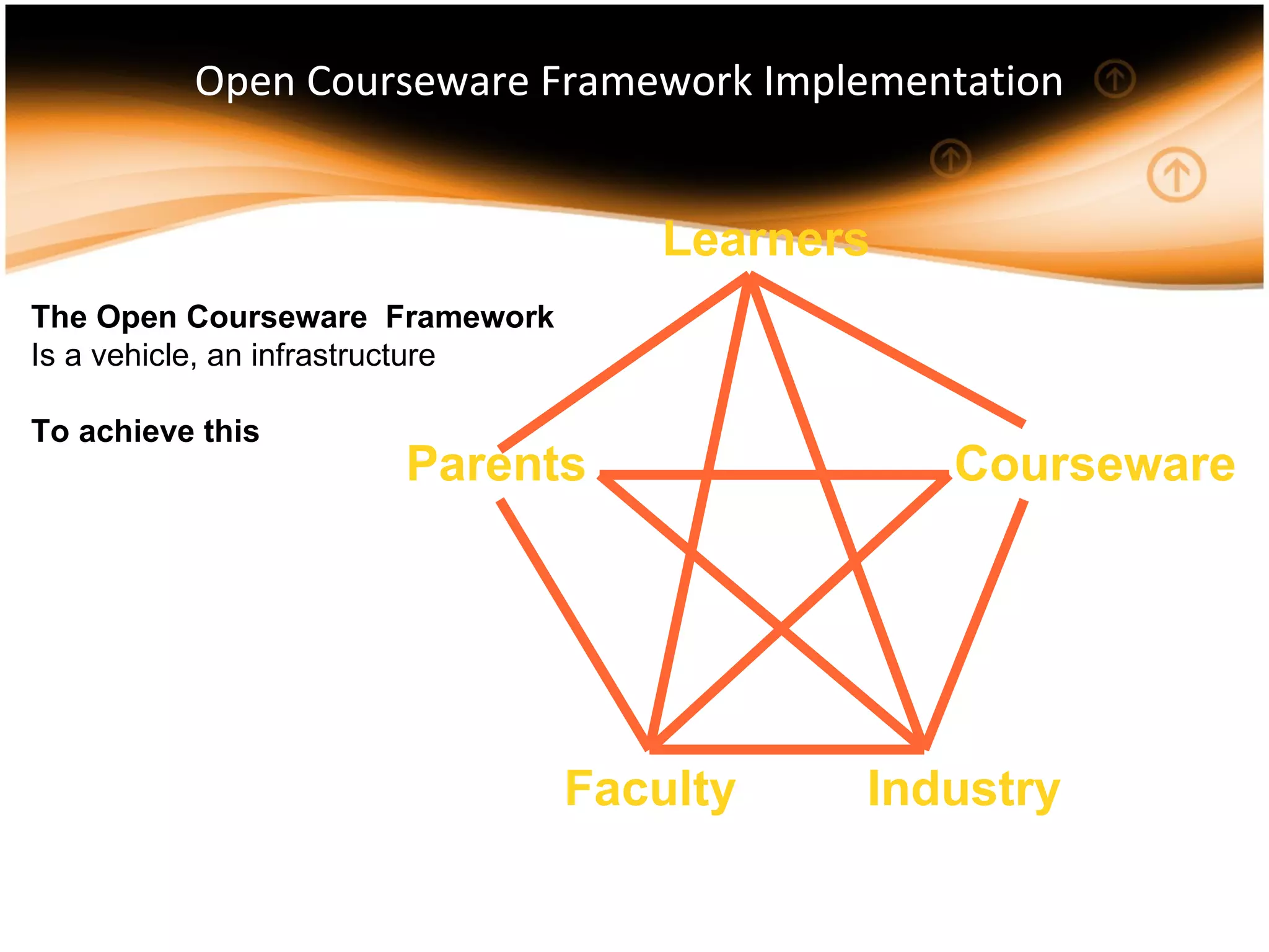 Open Courseware Framework Implementation Open Courseware Framework Implementation Learners Parents Industry Faculty Courseware The Open Courseware Framework Is a vehicle, an infrastructure To achieve this