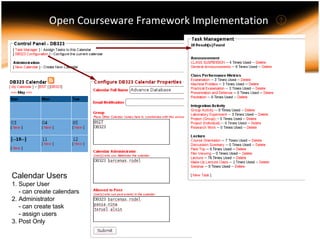 Open Courseware Framework  Implementation  Calendar Users 1. Super User - can create calendars 2. Administrator - can create task - assign users 3. Post Only 