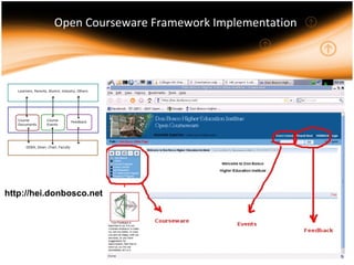 Open Courseware Framework  Implementation  http://hei.donbosco.net 