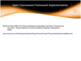 Open Courseware Framework  Implementation  Novak & Cañas (2006)  The Theory Underlying Concept Maps and How to Construct and  Use Them ,  Florida Institute for Human and Machine Cognition Pensacola Fl,    32502  http://cmap.ihmc.us/Publications/ResearchPapers/TheoryCmaps/TheoryUnderlyingConceptMaps.htm 