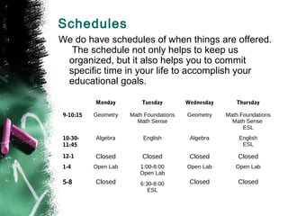 Schedules
We do have schedules of when things are offered.
  The schedule not only helps to keep us
 organized, but it also helps you to commit
 specific time in your life to accomplish your
 educational goals.

          Monday         Tuesday        Wednesday      Thursday

9-10:15   Geometry   Math Foundations   Geometry    Math Foundations
                       Math Sense                     Math Sense
                                                          ESL
10-30-    Algebra        English         Algebra        English
11:45                                                    ESL

12-1      Closed         Closed          Closed         Closed
1-4       Open Lab      1:00-8:00       Open Lab       Open Lab
                        Open Lab
5-8       Closed        6:30-8:00        Closed         Closed
                           ESL
 