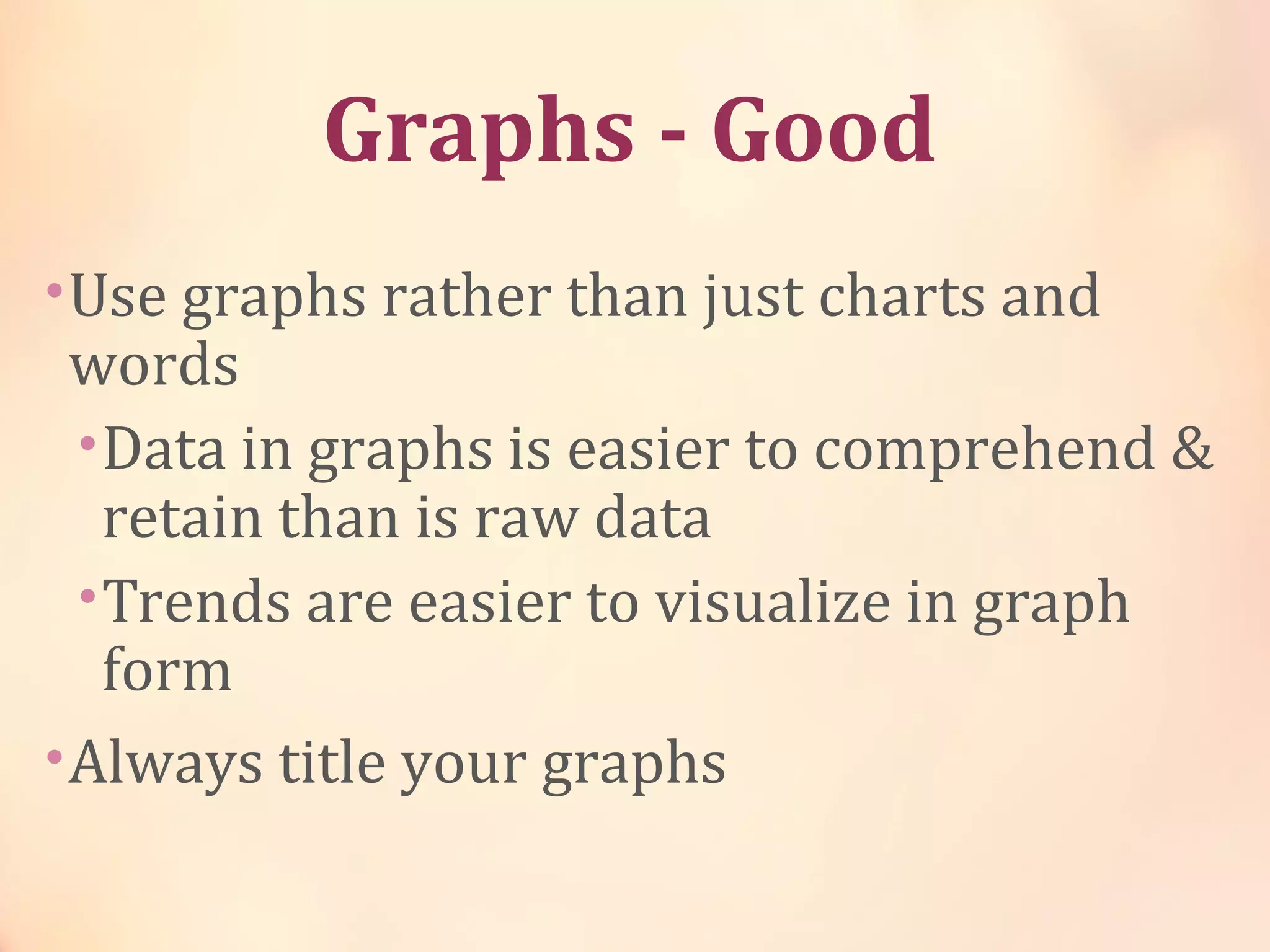 Graphs - Good
•Use graphs rather than just charts and
words
•Data in graphs is easier to comprehend &
retain than is raw data
•Trends are easier to visualize in graph
form
•Always title your graphs
 