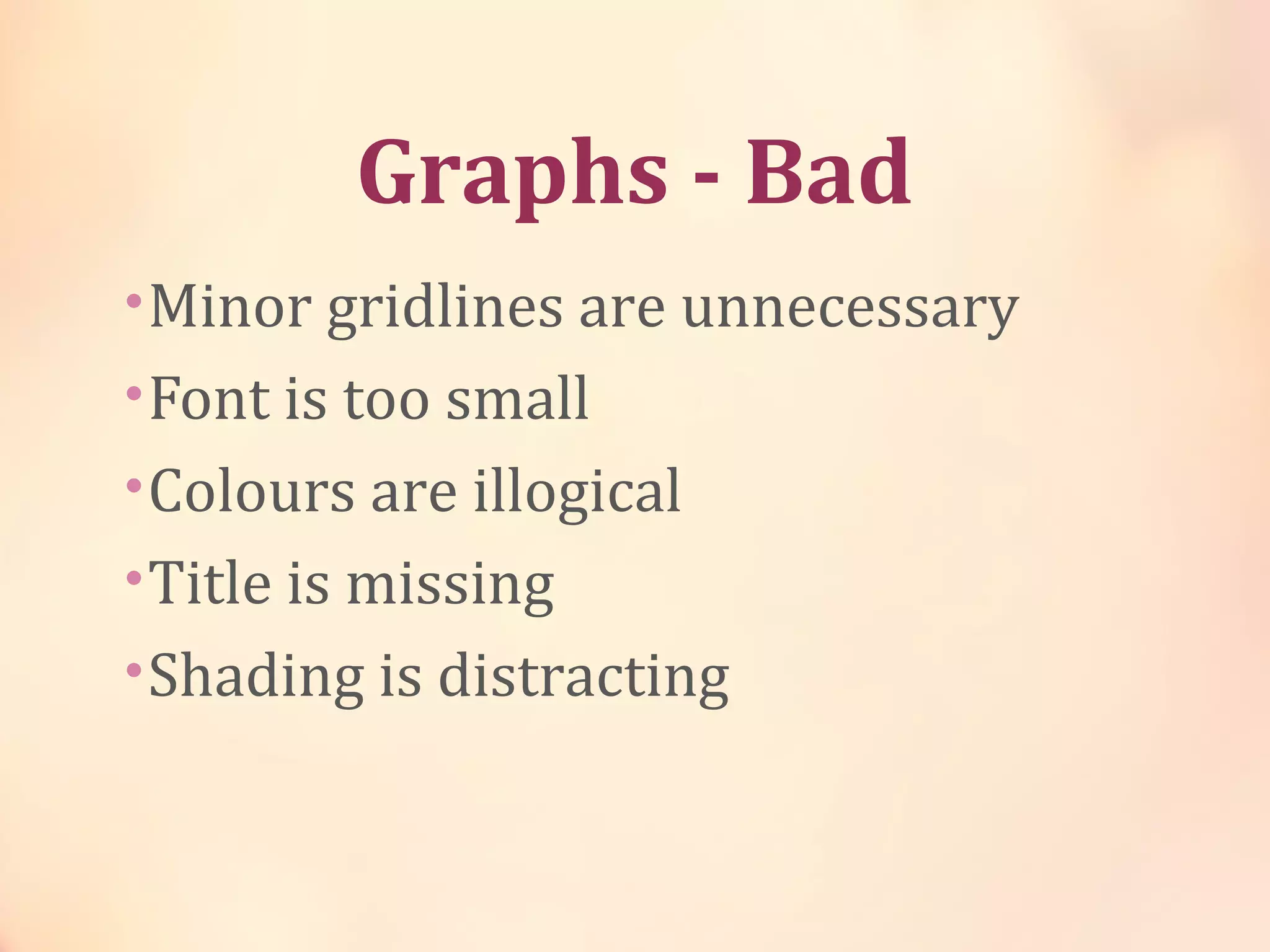 Graphs - Bad
•Minor gridlines are unnecessary
•Font is too small
•Colours are illogical
•Title is missing
•Shading is distracting
 