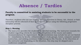 Faculty is committed to assisting students to be successful in the
program.
Therefore, students who are not meeting courses objectives in theory, lab, clinical, or field
internship will be informed of their performance status using the following progressive
discipline process.
Step 1: Warning
 The instructor provides the student with a verbal warning. The instructor counsels the
student regarding criteria for successful completion of the course and makes
recommendations for improvement. Recommendations may include but are not limited
to – remediation by faculty, utilization of peer study groups, tutors, computer-assisted
instruction, and seeking assistance from Emergency Ed. Faculty. At the discretion of
the instructor and depending on the situation, this step may be skipped and a
conference completed.
 