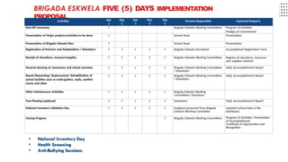 Brigada Committee Orientation-2025-Brigada-Eskwela-Implementation-Brigada-Eskwela ...