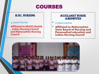 COURSES
B.Sc. Nursing
- 4 years Course
- Affiliated to MUHS,Nashik
, Indian Nursing Council
and Maharashtra Nursing
Council
Auxiliary Nurse
&Midwives
• 2 years course
• Affiliated to Maharashtra
State Board of Nursing and
Paramedical education and
Indian Nursing Council
 
