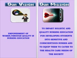 EMPOWERMENT OF
WOMEN,THROUGH QUALITY IN
NURSING EDUCATION
TO IMPART HOLISTIC AND
QUALITY NURSING EDUCATION
FOR DEVELOPING STUDENTS
INTO SENSITIVE AND
CONSCIENTIOUS NURSES AND
TO EQUIP THEM TO CATER TO
THE HEALTH CARE NEEDS OF
THE SOCIETY
 