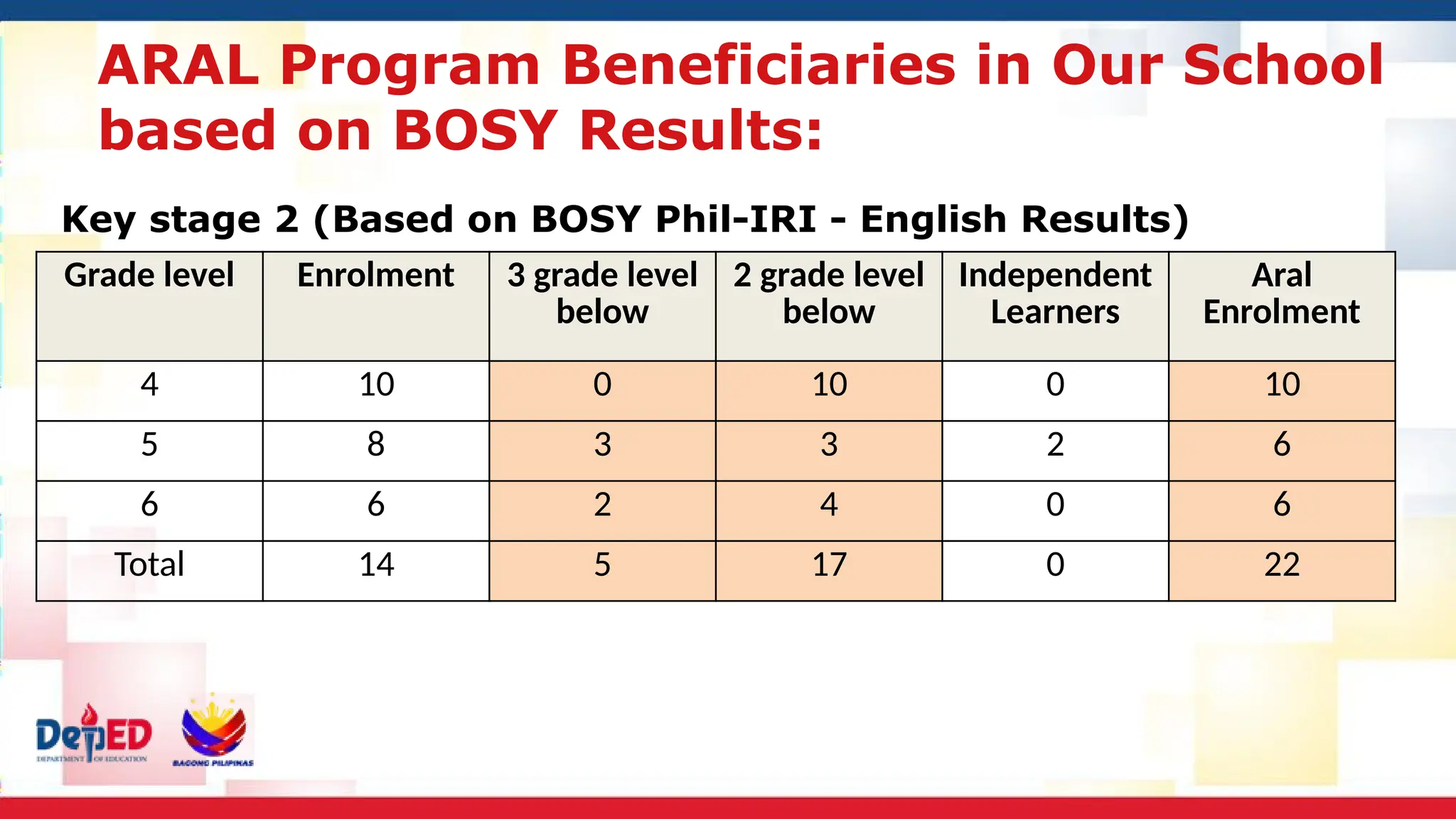 Orientation - ARALprogram of Deped to the Parents.pptx