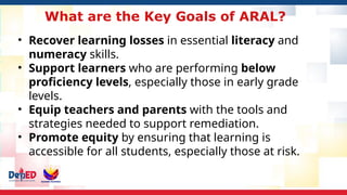 What are the Key Goals of ARAL?
• Recover learning losses in essential literacy and
numeracy skills.
• Support learners who are performing below
proficiency levels, especially those in early grade
levels.
• Equip teachers and parents with the tools and
strategies needed to support remediation.
• Promote equity by ensuring that learning is
accessible for all students, especially those at risk.
 
