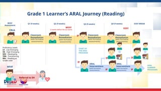 orientation-aral-250810101813-7d4b4158 (1).pptx