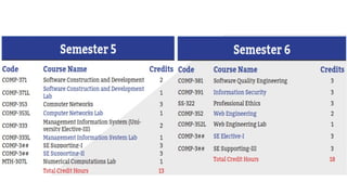 Orientation - Dept. of IT and Computer Science - Updated.pptx
