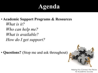 Agenda
• Academic Support Programs & Resources
What is it?
Who can help me?
What is available?
How do I get support?
• Questions? (Stop me and ask throughout)
Helping You Connect the Pieces
for Academic Success
 