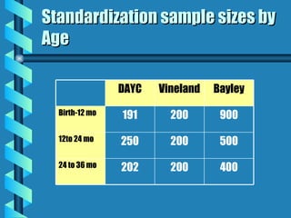 Dayc Ranges Orientation to the DAYC | PPT