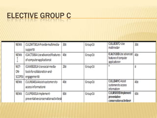 CREDIT TRANSFER

 If you already have 3 units Certificate 4 or higher, you may use
these as electives as long as theya re current.

 All returning students have been given Credit Transfer to the new
course as much as possible

 There is no charge for credit transfers.
 