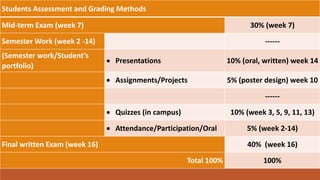 Students Assessment and Grading Methods
Mid-term Exam (week 7) 30% (week 7)
Semester Work (week 2 -14) ------
(Semester work/Student’s
portfolio)
 Presentations 10% (oral, written) week 14
 Assignments/Projects 5% (poster design) week 10
------
 Quizzes (in campus) 10% (week 3, 5, 9, 11, 13)
 Attendance/Participation/Oral 5% (week 2-14)
Final written Exam (week 16) 40% (week 16)
Total 100% 100%
 