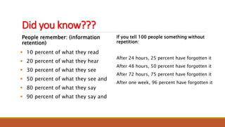 Did you know???
People remember: (information
retention)
 10 percent of what they read
 20 percent of what they hear
 30 percent of what they see
 50 percent of what they see and
 80 percent of what they say
 90 percent of what they say and
If you tell 100 people something without
repetition:
After 24 hours, 25 percent have forgotten it
After 48 hours, 50 percent have forgotten it
After 72 hours, 75 percent have forgotten it
After one week, 96 percent have forgotten it
 