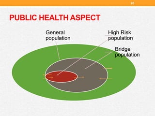 PUBLIC HEALTH ASPECT
26
High Risk
population
Bridge
population
General
population
 