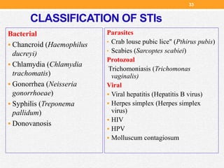 CLASSIFICATION OF STIs
33
Bacterial
 Chancroid (Haemophilus
ducreyi)
 Chlamydia (Chlamydia
trachomatis)
 Gonorrhea (Neisseria
gonorrhoeae)
 Syphilis (Treponema
pallidum)
 Donovanosis
Parasites
• Crab louse pubic lice" (Pthirus pubis)
• Scabies (Sarcoptes scabiei)
Protozoal
Trichomoniasis (Trichomonas
vaginalis)
Viral
 Viral hepatitis (Hepatitis B virus)
 Herpes simplex (Herpes simplex
virus)
 HIV
 HPV
 Molluscum contagiosum
 