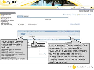 Your College . Common college abbreviations include: CAH: College of Arts and Humanities COS: College of Sciences CBA: College of Business Administration COHPA: College of Health and Public Affairs CON: College of Nursing EDUC: College of Education ENGR: College of Engineering and Comp. Sci. Your major. Your catalog year . The full version of the catalog year, in this case, would be “2011-2012”. If you ever change majors, you will be changed to the current catalog. Always ask an advisor before changing majors to ensure you are not caught by surprise. 