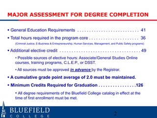MAJOR ASSESSMENT FOR DEGREE COMPLETION
 General Education Requirements . . . . . . . . . . . . . . . . . . . . . . . . . . 41
 Total hours required in the program core . . . . . . . . . . . . . . . . . . . . . 36
(Criminal Justice, E-Business & Entrepreneurship, Human Services, Management, and Public Safety programs)
 Additional elective credit . . . . . . . . . . . . . . . . . . . . . . . . . . . . . . . . . . 49
• Possible sources of elective hours: Associate/General Studies Online
courses, training programs, C.L.E.P., or DSST.
• All sources must be approved in advance by the Registrar.
 A cumulative grade point average of 2.0 must be maintained.
 Minimum Credits Required for Graduation . . . . . . . . . . . . . . . .126
• All degree requirements of the Bluefield College catalog in effect at the
time of first enrollment must be met.
2
 