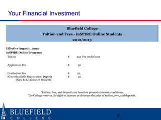 Your Financial Investment

                                                    Bluefield College
                              Tuition and Fees - inSPIRE Online Students
                                                         2012/2013

Effective August 1, 2012
inSPIRE Online Program:
Tuition                                              $       335 Per credit hour


Application Fee                                      $        30


Graduation Fee                                       $       115
Non-refundable Registration Deposit                  $        25
      (New & Re-admitted Students)



                            *Tuition, fees, and deposits are based on present economic conditions.
                  The College reserves the right to increase or decrease the price of tuition, fees, and deposits.




                                                                                                 8
 