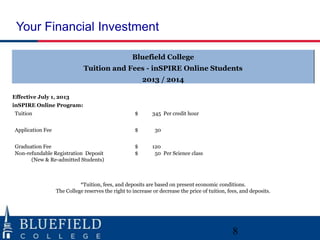 Your Financial Investment
Bluefield College
Tuition and Fees - inSPIRE Online Students
2013 / 2014
Effective July 1, 2013
inSPIRE Online Program:
Tuition

$

Application Fee

$

Graduation Fee
Non-refundable Registration Deposit
(New & Re-admitted Students)

$
$

345 Per credit hour
30
120
50 Per Science class

*Tuition, fees, and deposits are based on present economic conditions.
The College reserves the right to increase or decrease the price of tuition, fees, and deposits.

8

 