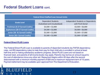 Federal Student Loans cont. 
13 
Federal Direct Stafford Loan Annual Limits 
Grade Level 
Dependent Students 
(Subsidized and Unsubsidized) 
Independent Students or Dependents 
with PLUS Denial 
Freshman (0-27 Earned Credits) $3,500 + $2,000 $3,500 + $6,000 
Sophomore (28-57 Earned Credits) $4,500 + $2,000 $4,500 + $6,000 
Junior (58 -91 Earned Credits) $5,500 + $2,000 $5,500 + $7,000 
Senior (92+ Earned Credits) $5,500 + $2,000 $5,500 + $7,000 
Federal Direct PLUS Loans 
The Federal Direct PLUS Loan is available to parents of dependent students (by FAFSA dependency 
rules, not IRS dependency rules) to help them pay for their child who is enrolled in school at least 
half time and is making satisfactory academic progress. Direct PLUS Loans are not based on 
financial need, and parents of all income levels may apply. Parents may borrow an amount equal to 
the cost of attendance minus any other aid. Repayment begins within 60 days after the second 
disbursement with a minimum monthly payment of $50 and a maximum repayment term of 10 years. 
Payment deferment may be available upon approval from The Department of Education. 
 