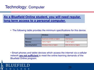 Technology: Computer 
As a Bluefield Online student, you will need regular, 
long term access to a personal computer. 
• The following table provides the minimum specifications for this device. 
Windows Apple 
Processor: Dual Core 2.0 GHz or higher Intel-based 
Memory: 2GB or higher 2 GB or higher 
Operating System: Windows Vista or higher MAC OS 10.5 or higher 
• Smart phones and tablet devices which access the internet via a cellular 
network are not sufficient to meet the online learning demands of the 
Bluefield Online program. 
29 
 