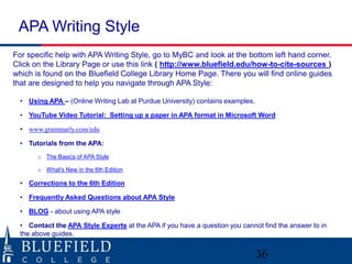 APA Writing Style 
For specific help with APA Writing Style, go to MyBC and look at the bottom left hand corner. 
Click on the Library Page or use this link ( http://www.bluefield.edu/how-to-cite-sources ) 
which is found on the Bluefield College Library Home Page. There you will find online guides 
that are designed to help you navigate through APA Style: 
36 
• Using APA – (Online Writing Lab at Purdue University) contains examples. 
• YouTube Video Tutorial: Setting up a paper in APA format in Microsoft Word 
• www.grammarly.com/edu 
• Tutorials from the APA: 
o The Basics of APA Style 
o What's New in the 6th Edition 
• Corrections to the 6th Edition 
• Frequently Asked Questions about APA Style 
• BLOG - about using APA style 
• Contact the APA Style Experts at the APA if you have a question you cannot find the answer to in 
the above guides. 
 