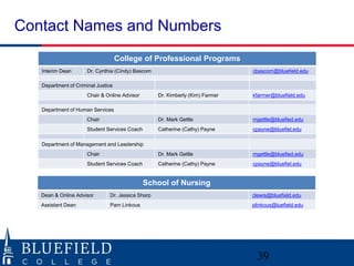 Contact Names and Numbers 
39 
College of Professional Programs 
Interim Dean Dr. Cynthia (Cindy) Bascom cbascom@bluefield.edu 
Department of Criminal Justice 
Chair & Online Advisor Dr. Kimberly (Kim) Farmer kfarmer@bluefield.edu 
Department of Human Services 
Chair Dr. Mark Gettle mgettle@bluefied.edu 
Student Services Coach Catherine (Cathy) Payne cpayne@bluefiel.edu 
Department of Management and Leadership 
Chair Dr. Mark Gettle mgettle@bluefied.edu 
Student Services Coach Catherine (Cathy) Payne cpayne@bluefiel.edu 
School of Nursing 
Dean & Online Advisor Dr. Jessica Sharp clewis@bluefield.edu 
Assistant Dean Pam Linkous plinkous@luefield.edu 
 