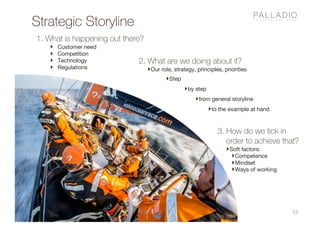 Strategic Storyline
12
1. What is happening out there?
‣ Customer need
‣ Competition
‣ Technology
‣ Regulations
2. What are we doing about it?
‣Our role, strategy, principles, priorities
‣Step
‣by step
‣from general storyline
‣to the example at hand
3. How do we tick in
order to achieve that?
‣Soft factors:
‣Competence
‣Mindset
‣Ways of working
 