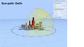 BEEP Camp 2020
Sun-path: Delhi
 