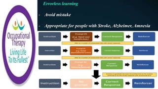 Errorless learning
- Avoid mistake
- Appropriate for people with Stroke, Alzheimer, Amnesia
 