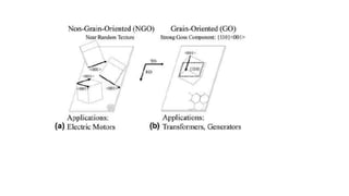 ORIENTATION BCC.pptx