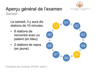 Aperçu général de l’examen
Samedi
Le samedi, il y aura dix
stations de 10 minutes:

10

01

02

• 8 stations de
rencontre avec un
patient (en bleu),

09

03

• 2 stations de repos
(en jaune).

08

04
07

Orientation des candidats, EACMC, partie II

06

05

 