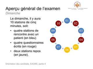 Aperçu général de l’examen
Dimanche
Le dimanche, il y aura
10 stations de cinq
minutes, soit:
• quatre stations de
rencontre avec un
patient (en bleu)
• quatre questionnaires
écrits (en rouge)
• deux stations repos
(en jaune).
Orientation des candidats, EACMC, partie II

10

01

02

09

03

08

04
07

06

05

 