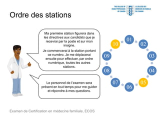Ordre des stations
Examen de Certification en médecine familiale, ECOS
Le personnel de l’examen sera
présent en tout temps pour me guider
et répondre à mes questions.
Ma première station figurera dans
les directives aux candidats que je
recevrai par la poste et sur mon
insigne.
Je commencerai à la station portant
ce numéro. Je me déplacerai
ensuite pour effectuer, par ordre
numérique, toutes les autres
stations.
01
02
03
04
05
06
07
08
09
10
 