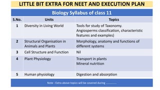 LITTLE BIT EXTRA FOR NEET AND EXECUTION PLAN
Biology Syllabus of class 11
S.No. Units Topics
1 Diversity in Living World Tools for study of Taxonomy.
Angiosperms classification, characteristic
features and examples)
2 Structural Organisation in
Animals and Plants
Morphology, anatomy and functions of
different systems
3 Cell Structure and Function Nil
4 Plant Physiology Transport in plants
Mineral nutrition
5 Human physiology Digestion and absorption
Note : Extra above topics will be covered during …………...
 