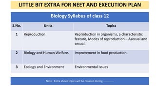 LITTLE BIT EXTRA FOR NEET AND EXECUTION PLAN
Biology Syllabus of class 12
S.No. Units Topics
1 Reproduction Reproduction in organisms, a characteristic
feature, Modes of reproduction – Asexual and
sexual.
2 Biology and Human Welfare. Improvement in food production
3 Ecology and Environment Environmental issues
Note : Extra above topics will be covered during ………..….
 
