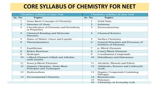 CORE SYLLABUS OF CHEMISTRY FOR NEET
 