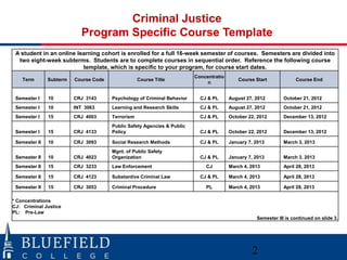 Orientation Criminal Justice Program Fall 2012 Subterm 1 | PPT Orientation Criminal Justice Program Fall 2012 Subterm 1 | PPT