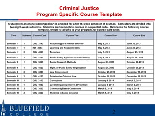 Orientation criminal justice summer 2012 13 subterm 1 | PPTX ...