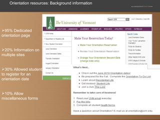 Orientation resources: Background information 95% Dedicated orientation page 20% Information on multiple sites 30% Allowed students to register for an orientation date 10% Allow miscellaneous forms 