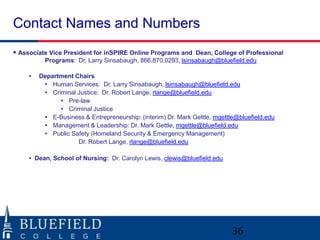Contact Names and Numbers
 Associate Vice President for inSPIRE Online Programs and Dean, College of Professional
           Programs: Dr. Larry Sinsabaugh, 866.870.0293, lsinsabaugh@bluefield.edu

     •   Department Chairs
          • Human Services: Dr. Larry Sinsabaugh, lsinsabaugh@bluefield.edu
          • Criminal Justice: Dr. Robert Lange, rlange@bluefield.edu
               • Pre-law
               • Criminal Justice
          • E-Business & Entrepreneurship: (interim) Dr. Mark Gettle, mgettle@bluefield.edu
          • Management & Leadership: Dr. Mark Gettle, mgettle@bluefield.edu
          • Public Safety (Homeland Security & Emergency Management)
                     Dr. Robert Lange, rlange@bluefield.edu

     • Dean, School of Nursing: Dr. Carolyn Lewis, clewis@bluefield.edu




                                                                            36
 