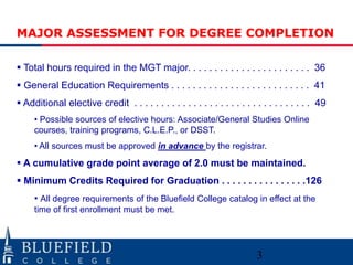 MAJOR ASSESSMENT FOR DEGREE COMPLETION

 Total hours required in the MGT major. . . . . . . . . . . . . . . . . . . . . . . 36
 General Education Requirements . . . . . . . . . . . . . . . . . . . . . . . . . . 41
 Additional elective credit . . . . . . . . . . . . . . . . . . . . . . . . . . . . . . . . . 49
     • Possible sources of elective hours: Associate/General Studies Online
     courses, training programs, C.L.E.P., or DSST.
     • All sources must be approved in advance by the registrar.
 A cumulative grade point average of 2.0 must be maintained.
 Minimum Credits Required for Graduation . . . . . . . . . . . . . . . .126
     • All degree requirements of the Bluefield College catalog in effect at the
     time of first enrollment must be met.




                                                                           3
 